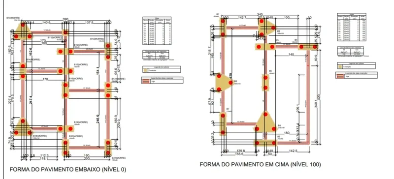 A Fundação da Beleza: Projetos Estruturais na Arquitetura