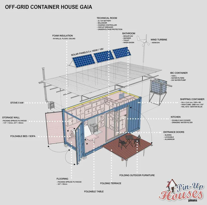 Detalhes sobre casas container