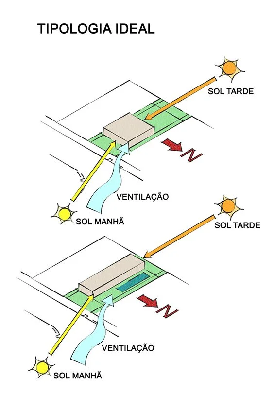 Conforto Térmico em Arquitetura: O Guia Completo
