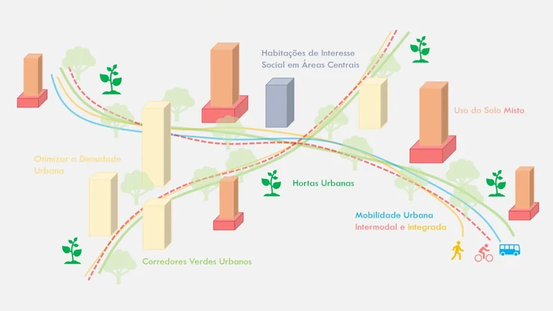 Levantamento Topográfico para Arquitetos: O Guia Completo
