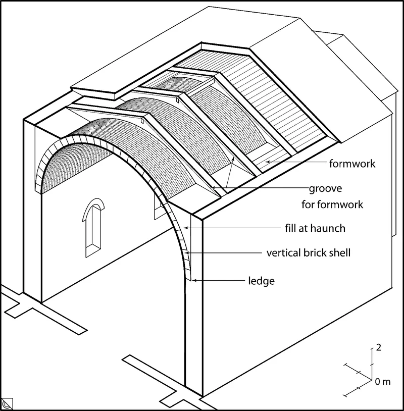 Detalhes sobre o que e abobada