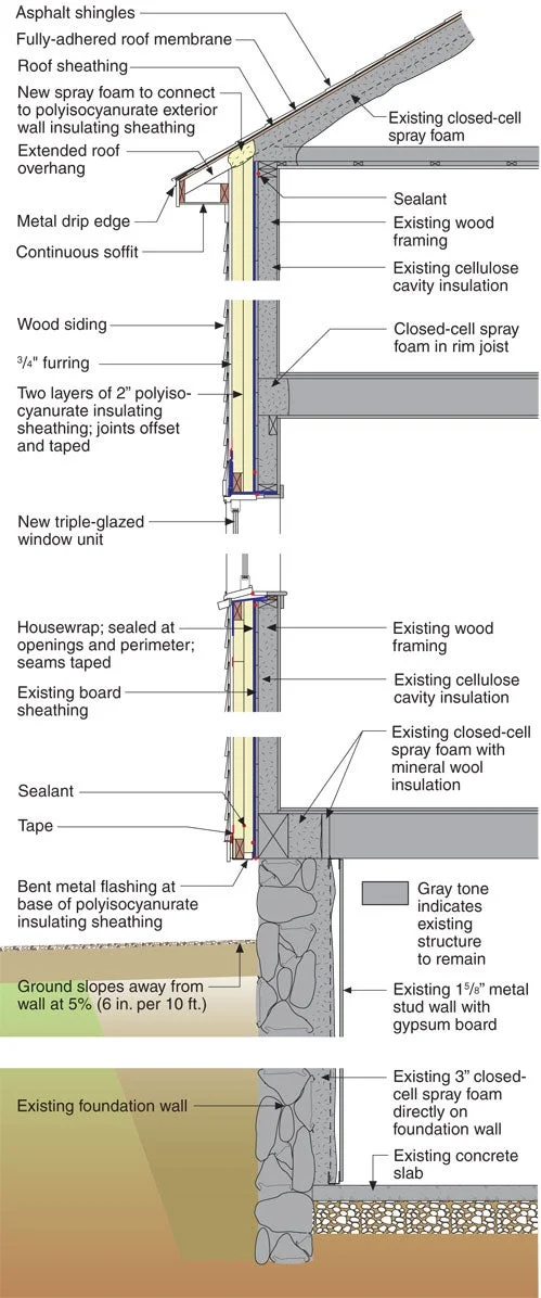Detalhes sobre o que e retrofit
