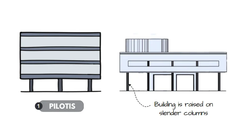 Pilotis: A Revolução na Arquitetura Moderna