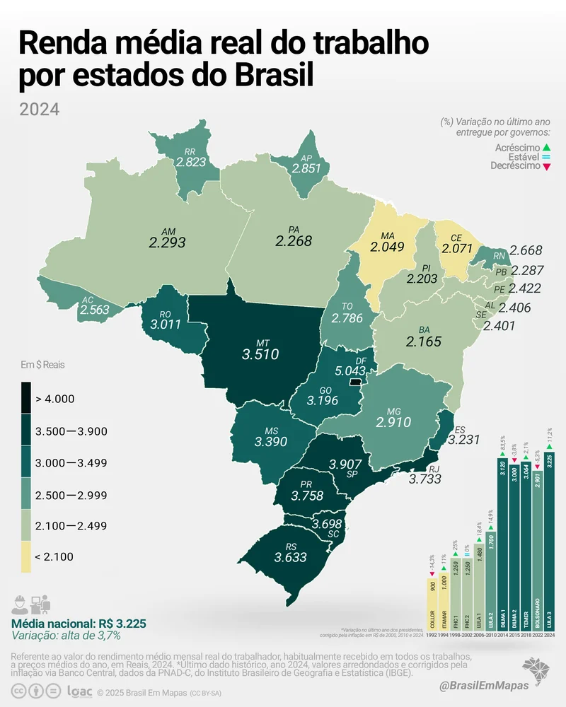 Quanto Ganha Um Arquiteto